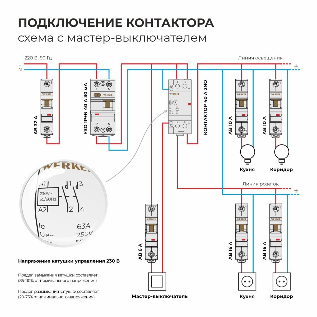 W942M63O/ Контактор модульный 63 A 2NO (2 мод.) — изображение 3